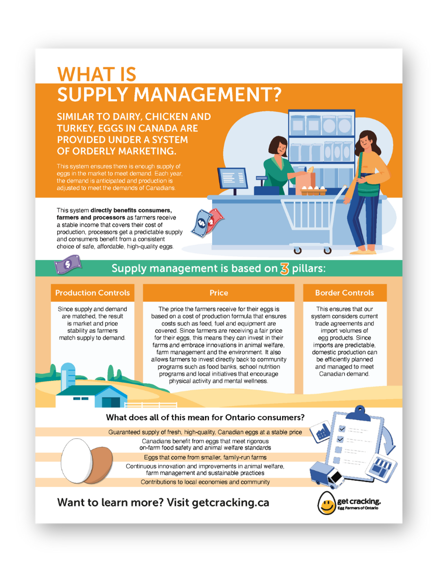 What is Supply Management?
