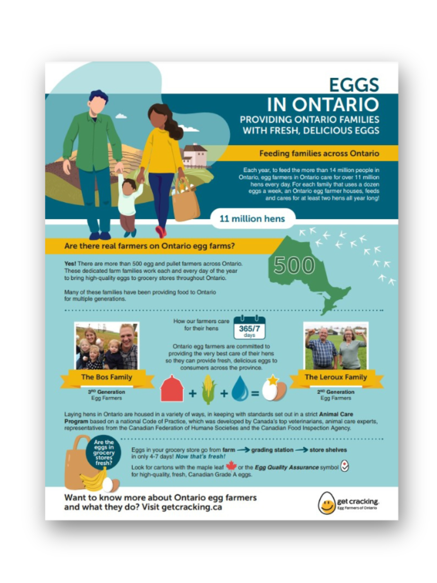 Eggs in Ontario Infographic