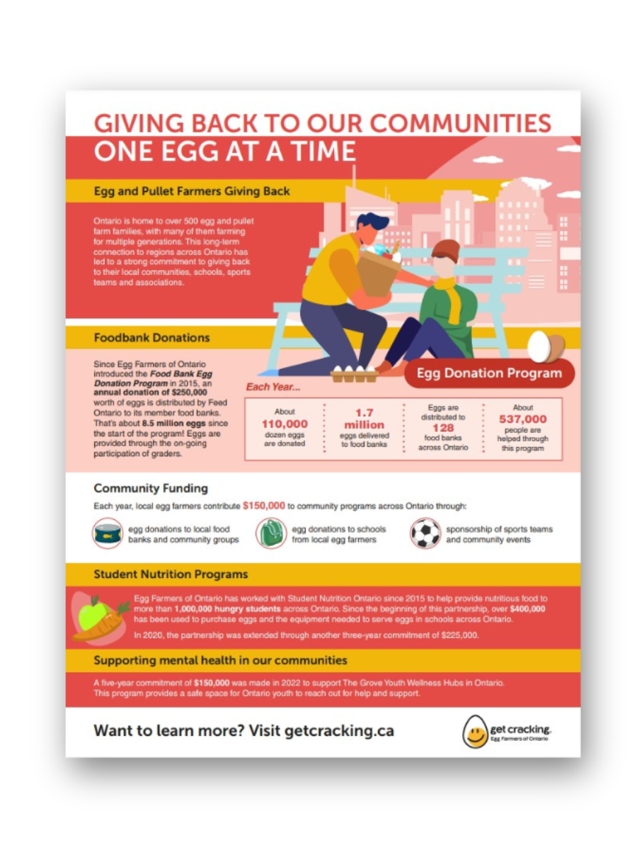 Eggs Give Back Infographic